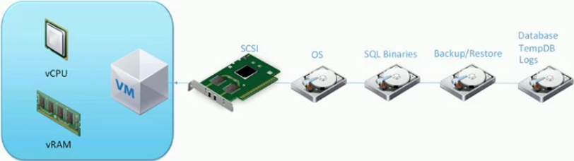 Latest NCM-MCI-5.20 Test Cost