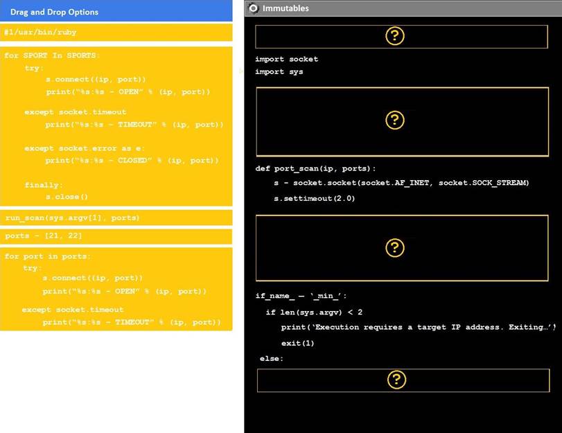 Pass Leader PT0-001 Dumps