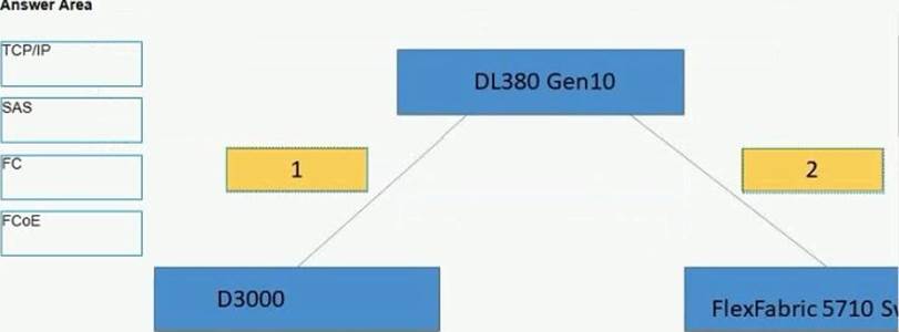 Reliable HPE0-V14 Exam Dumps