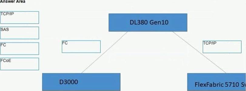 HPE0-V14 Lernhilfe