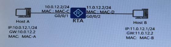 Valid H12-811 Test Duration