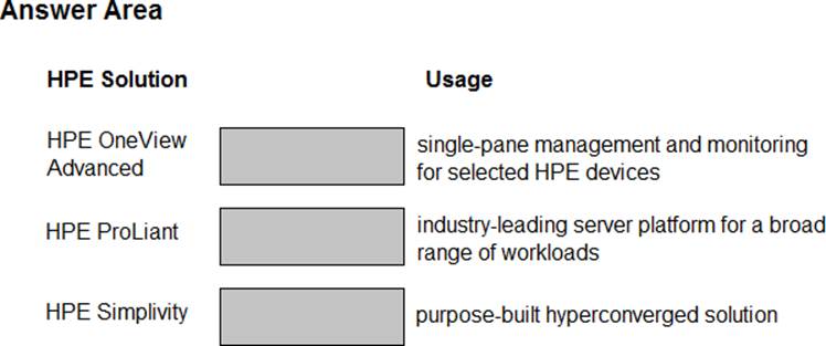 Brain HPE0-V14 Exam