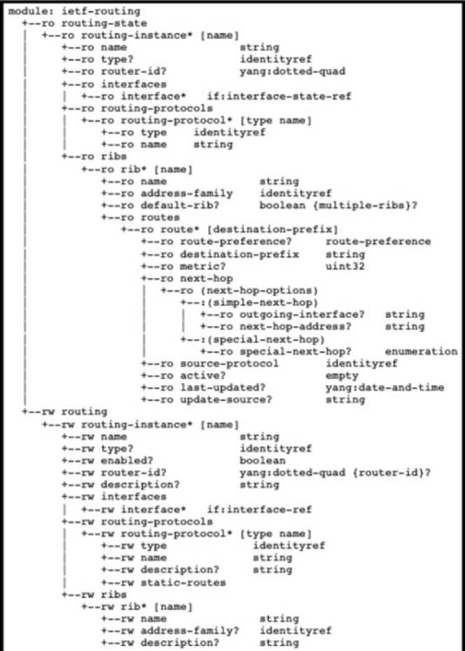 Valid 350-901 Test Dumps