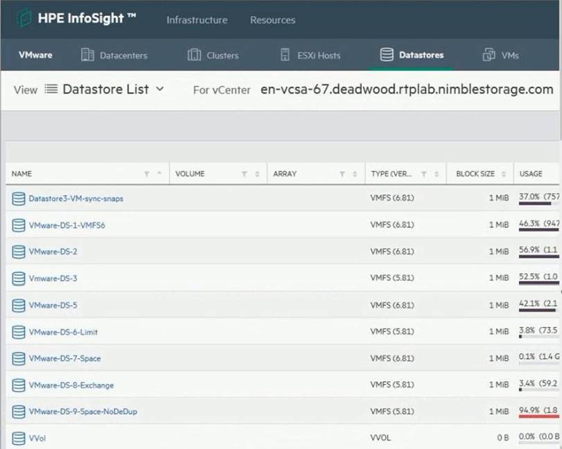 New HPE0-V14 Test Sims