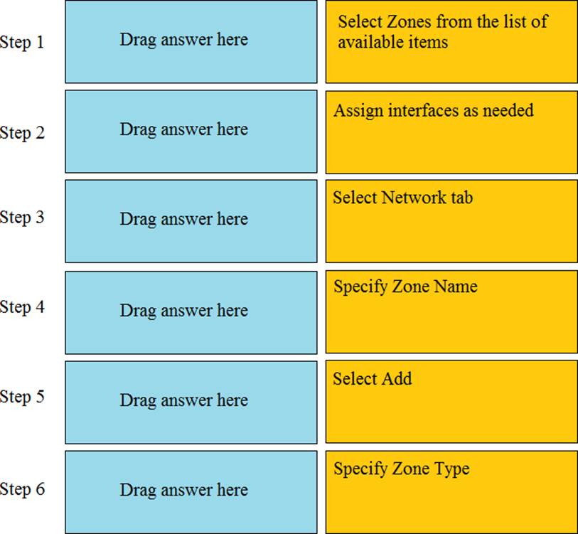 Examinations PCNSA Actual Questions