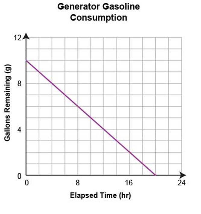 how-many-hours-does-it-take-before-we-take-something-like-this-for