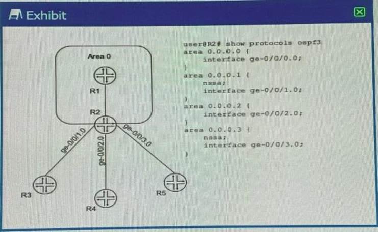 JN0-663 Valid Exam Sims