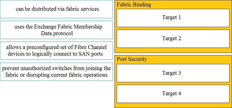 An engineer is implementing security on the Cisco MDS 9000 switch 