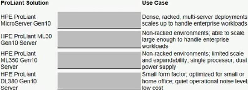 HPE0-V14 Zertifikatsdemo