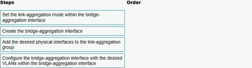 HPE0-V14 Valid Exam Questions