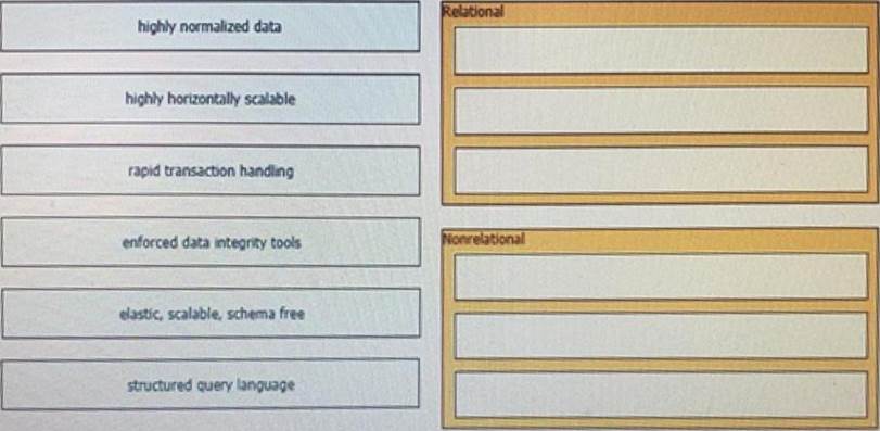 Valid 350-901 Exam Answers