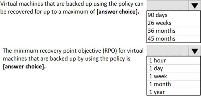 AZ-304 100% Exam Coverage