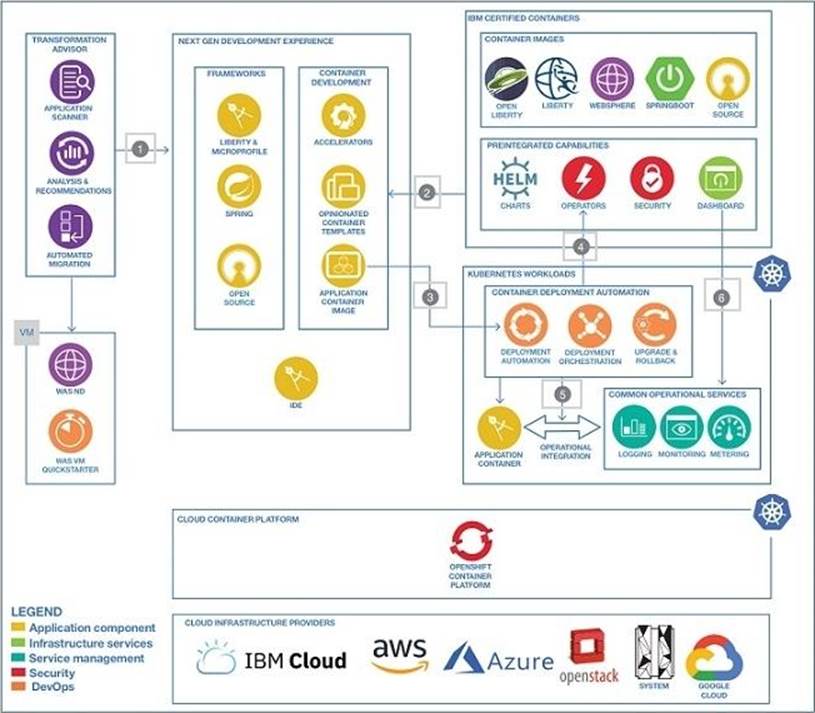 IBM C1000-087 IBM Cloud Pak for Applications Solution Architect V4.1 Sns-Brigh10