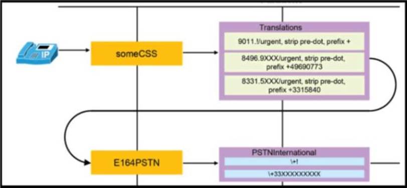 Latest 300-815 Test Pass4sure