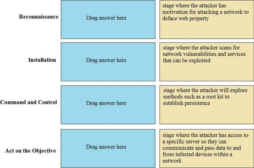 PCNSA Test Cram Pdf