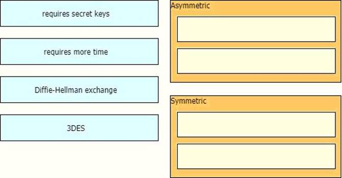 Latest 350-701 Exam Test