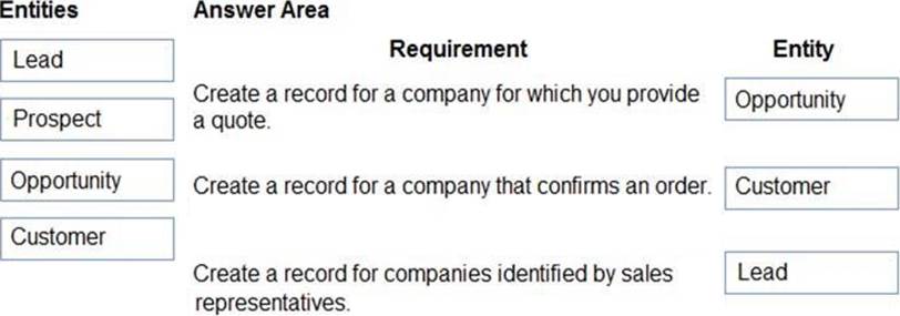 Test MB-330 Lab Questions