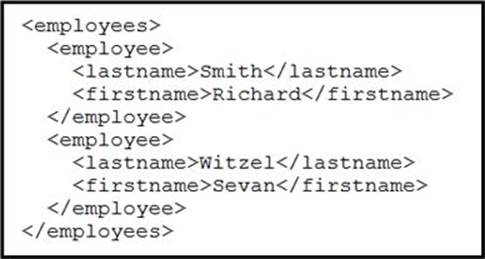 New Exam 350-201 Materials