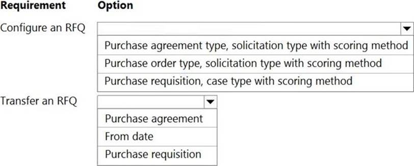 You Need To Resolve The Issue For User B? - Exam4Training