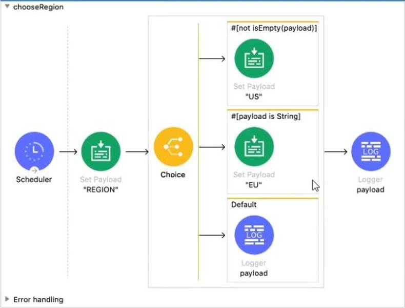 Mulesoft MCD Level 1 Delta MuleSoft Certified Developer Sns-Brigh10