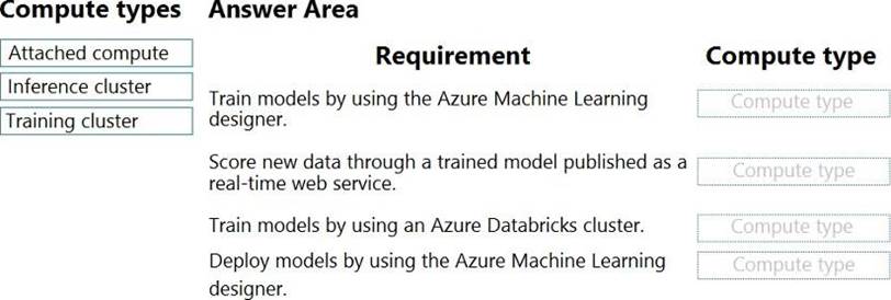 Microsoft Dp 100 Designing And Implementing A Data Science Solution On Azure Online Training Exam4training