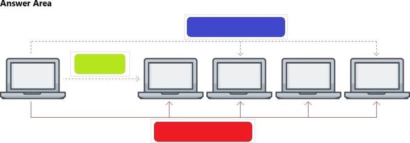 HPE6-A72 Reliable Test Testking