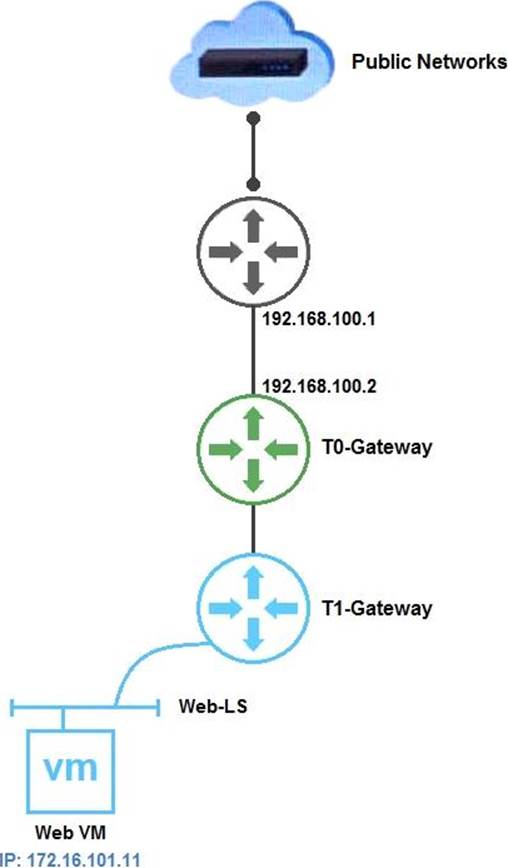 2V0-41.20 Trustworthy Exam Content