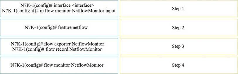 Cisco 350-601 Implementing and Operating Cisco Data Center Sns-Brigh10