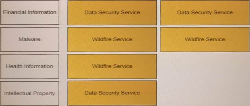 PCCSE Download Fee