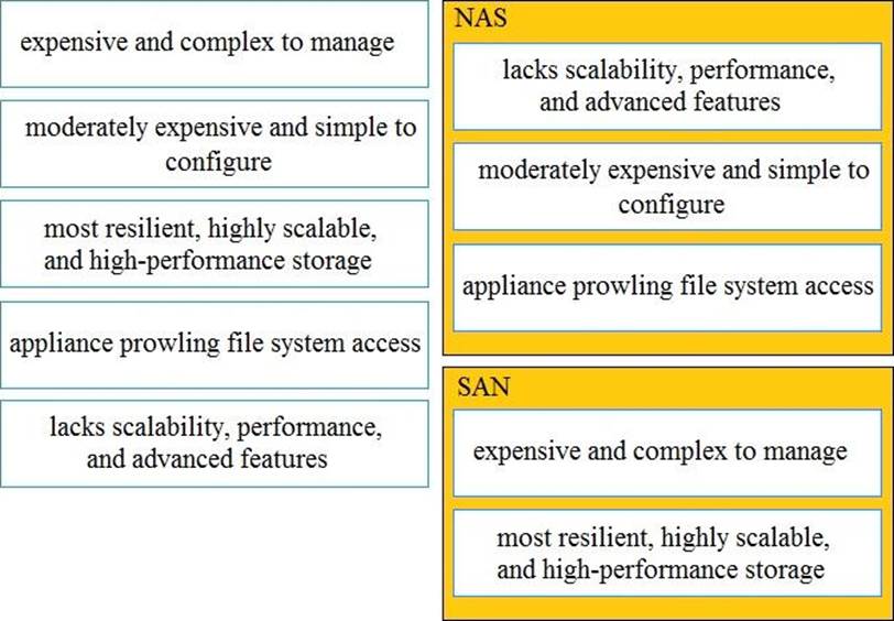 Latest 350-601 Study Notes