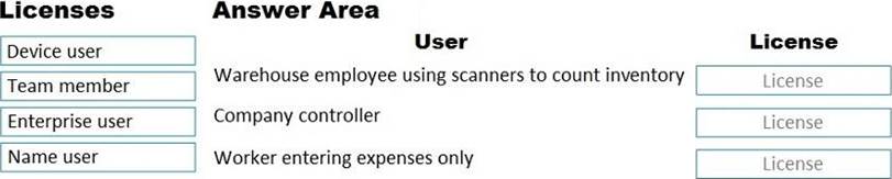 MB-700 Test Questions Answers