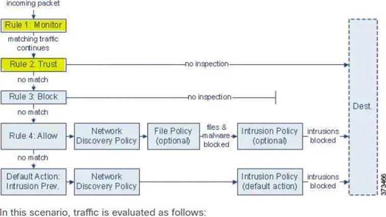 Which two actions should be selected to allow the traffic to pass Sns-Brigh10