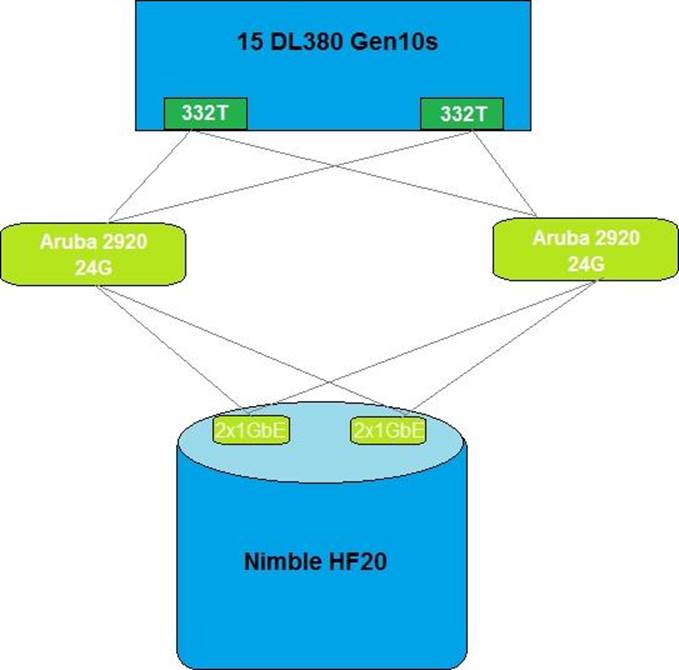 Exam Questions HPE0-V14 Vce