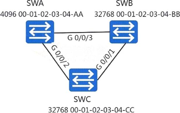 Exam Dumps HPE6-A72 Zip