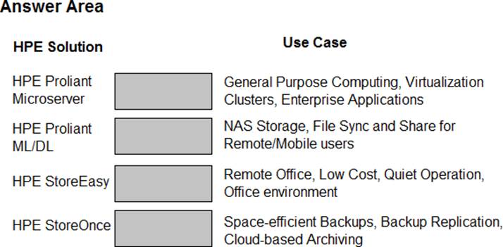 HPE0-V14 New Soft Simulations