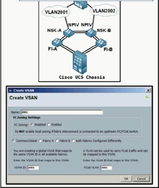 350-601 Interactive Practice Exam