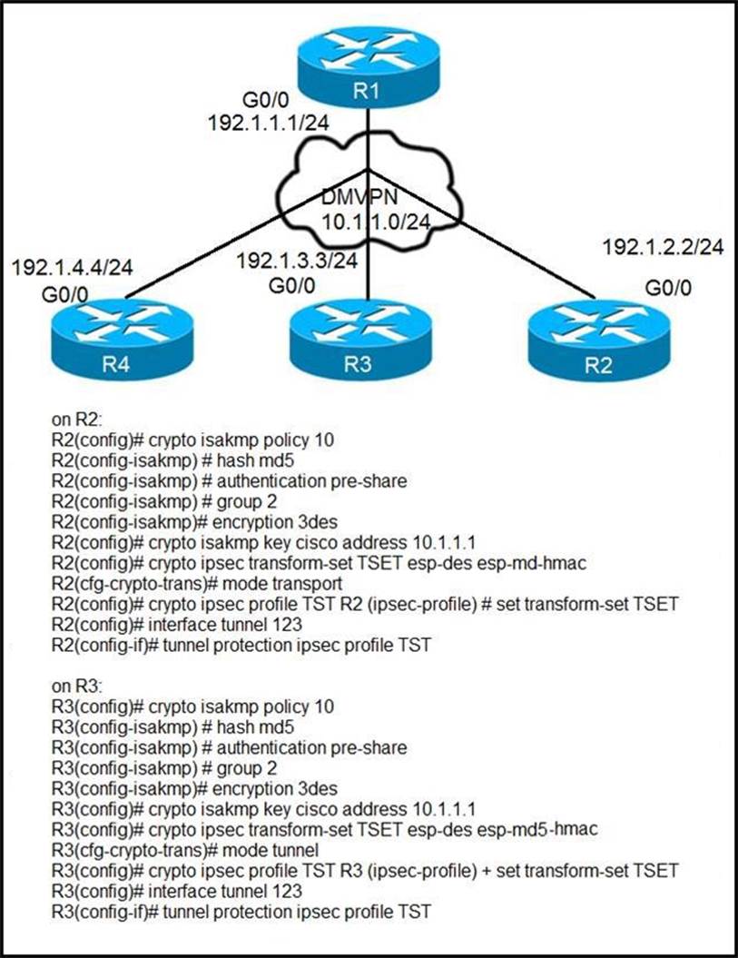 300-410 Testking Learning Materials