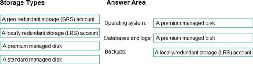 AZ-304 Reliable Guide Files