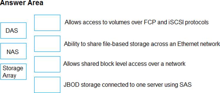 HPE0-V14 Simulationsfragen