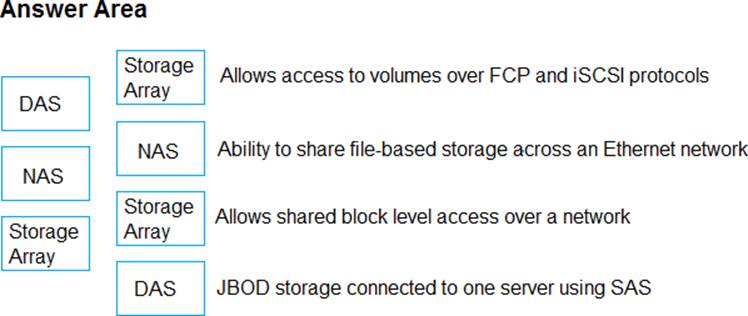 Match each characteristic to the correct storage type - Exam4Training