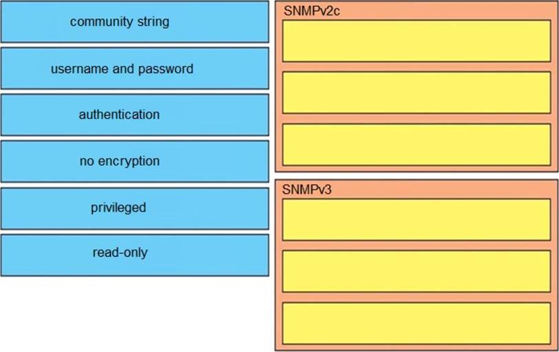 Drag and drop the SNMP attributes in Cisco IOS devices from the left ...