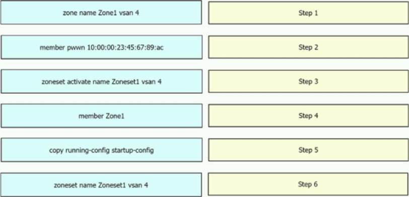 Cisco 350-601 Implementing and Operating Cisco Data Center Sns-Brigh10