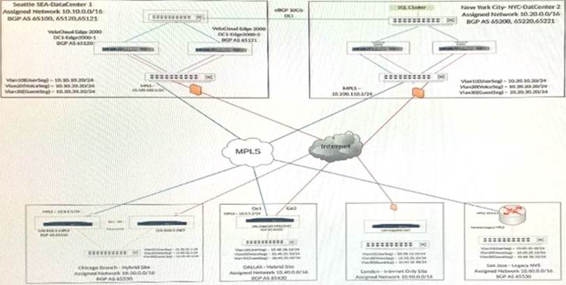 Reliable 5V0-41.20 Braindumps Files