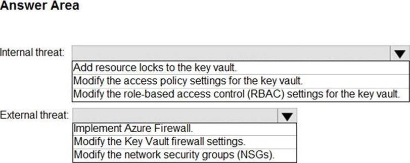 SC-200 Vce Files