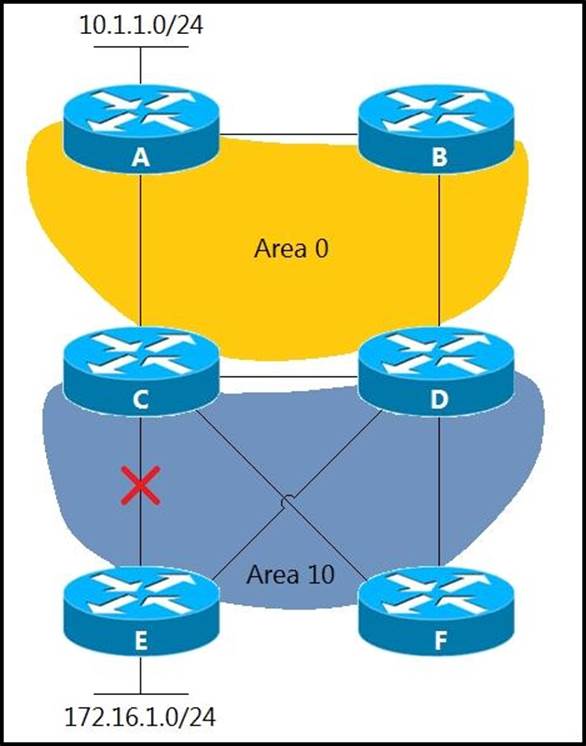 300-420 New APP Simulations