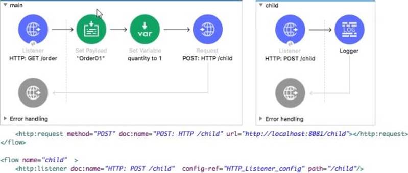 Test MCIA-Level-1 Sample Online