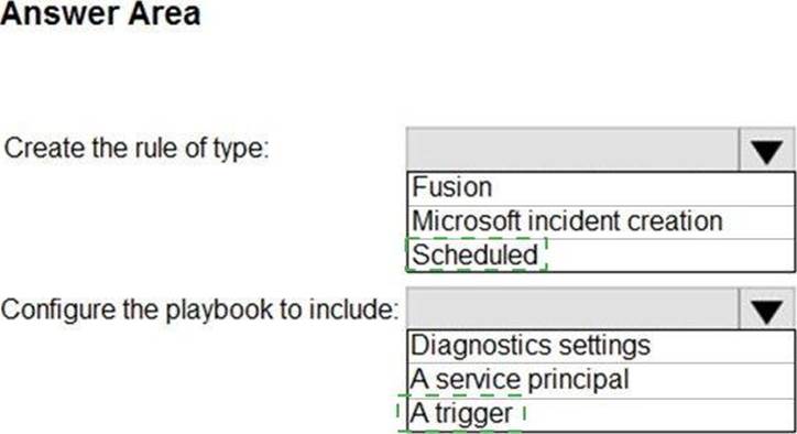 Valid SC-200 Test Topics