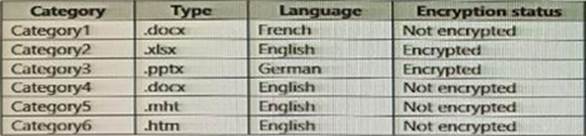 Reliable SC-400 Test Syllabus