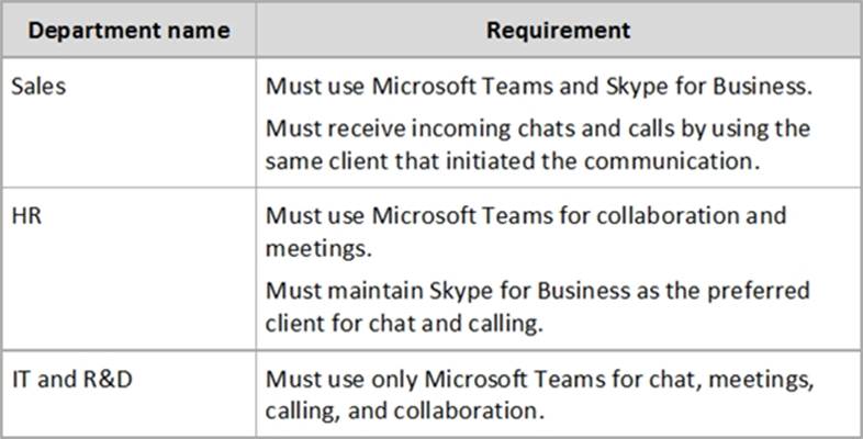 Exam MS-700 Overview