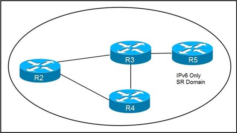 Cisco 300-510 Implementing Cisco Service Provider Advanced Sns-Brigh10